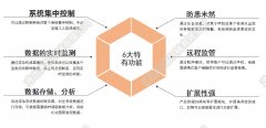 智能化管路系統(tǒng)優(yōu)勢(shì)